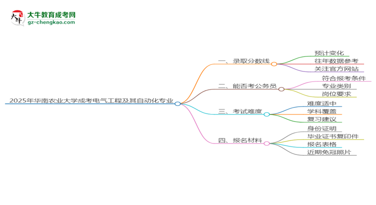 2025年華南農(nóng)業(yè)大學(xué)成考電氣工程及其自動(dòng)化專業(yè)錄取分?jǐn)?shù)線是多少？思維導(dǎo)圖