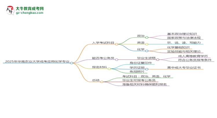 2025年華南農(nóng)業(yè)大學(xué)成考應(yīng)用化學(xué)專業(yè)入學(xué)考試科目有哪些？思維導(dǎo)圖