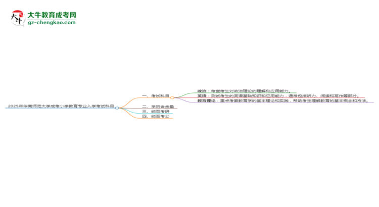 2025年華南師范大學成考小學教育專業(yè)入學考試科目有哪些？思維導圖