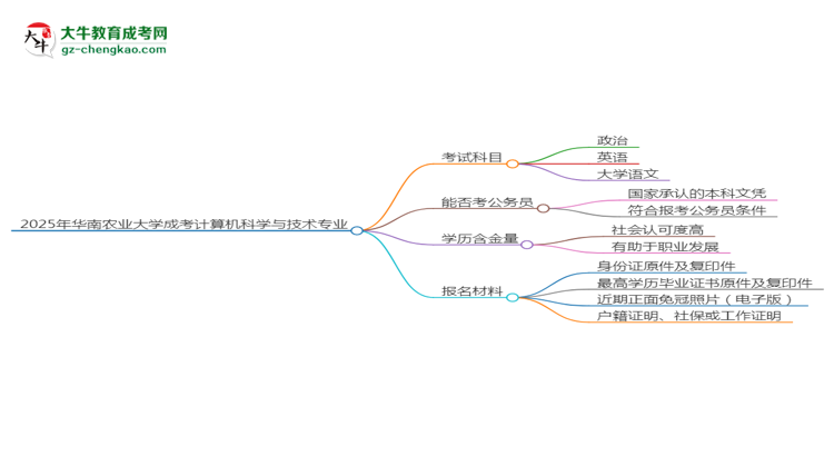 2025年華南農(nóng)業(yè)大學(xué)成考計(jì)算機(jī)科學(xué)與技術(shù)專(zhuān)業(yè)入學(xué)考試科目有哪些？思維導(dǎo)圖