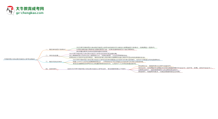 華南師范大學(xué)2025年成考漢語(yǔ)言文學(xué)專業(yè)生可不可以考四六級(jí)？思維導(dǎo)圖