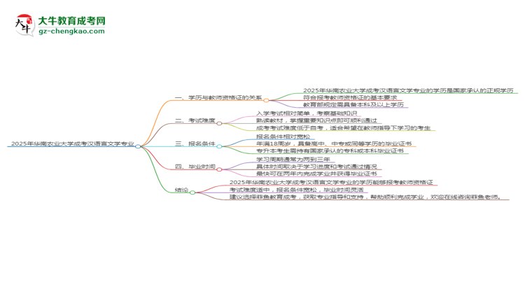 2025年華南農(nóng)業(yè)大學(xué)成考漢語言文學(xué)專業(yè)學(xué)歷能報考教資嗎？思維導(dǎo)圖
