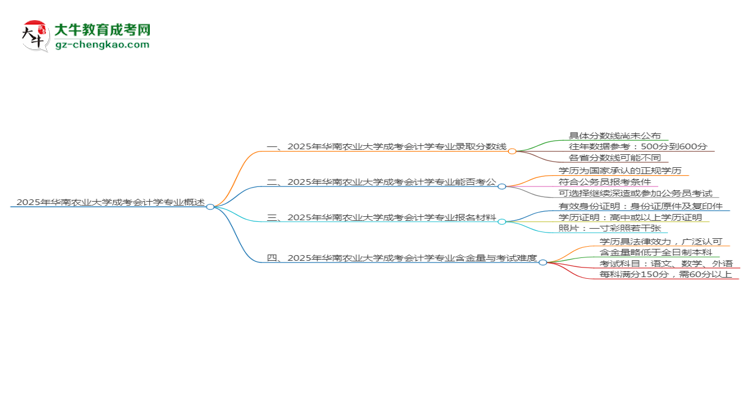2025年華南農(nóng)業(yè)大學(xué)成考會(huì)計(jì)學(xué)專業(yè)錄取分?jǐn)?shù)線是多少？思維導(dǎo)圖