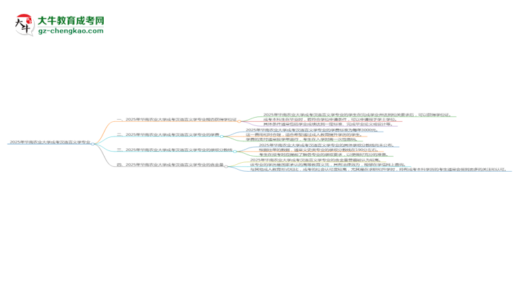 2025年華南農(nóng)業(yè)大學(xué)成考漢語言文學(xué)專業(yè)能拿學(xué)位證嗎？思維導(dǎo)圖