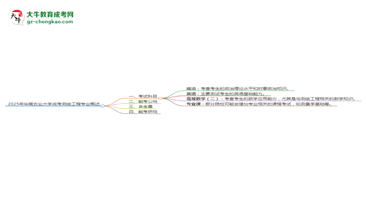 2025年華南農(nóng)業(yè)大學(xué)成考測繪工程專業(yè)入學(xué)考試科目有哪些？思維導(dǎo)圖