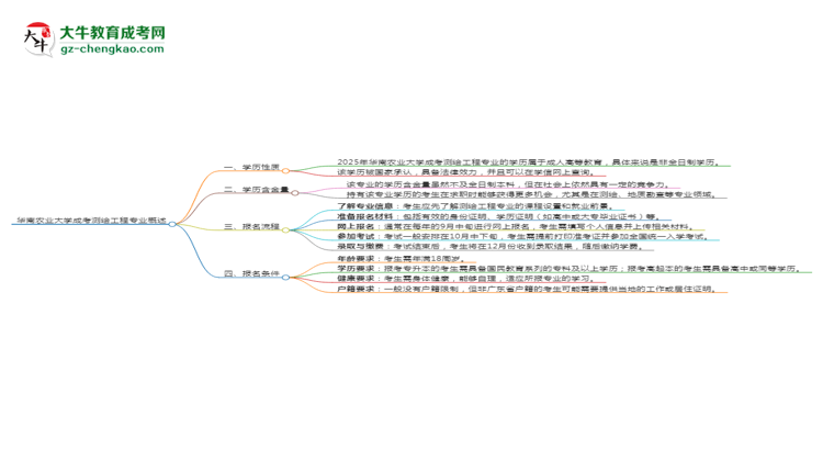 華南農(nóng)業(yè)大學(xué)成考測(cè)繪工程專業(yè)是全日制的嗎？（2025最新）思維導(dǎo)圖
