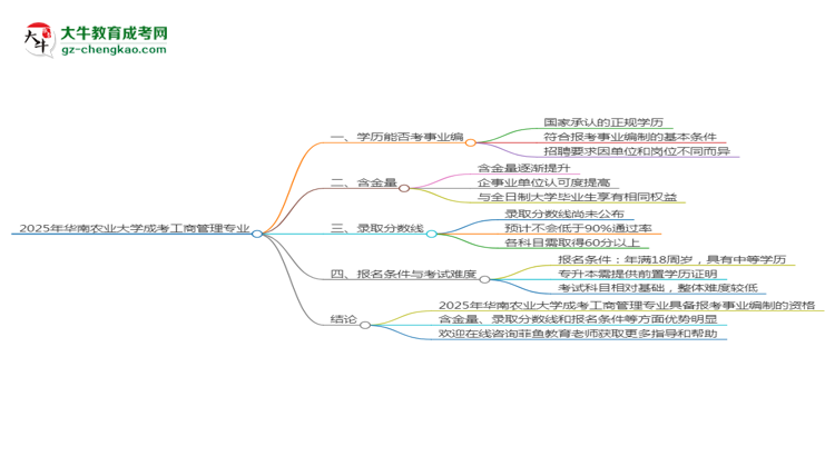2025年華南農(nóng)業(yè)大學(xué)成考工商管理專業(yè)能考事業(yè)編嗎？思維導(dǎo)圖