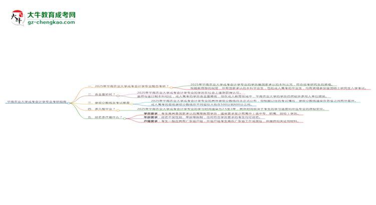 華南農(nóng)業(yè)大學(xué)2025年成考會計學(xué)專業(yè)能考研究生嗎？思維導(dǎo)圖