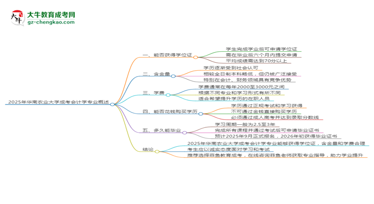 2025年華南農(nóng)業(yè)大學(xué)成考會(huì)計(jì)學(xué)專(zhuān)業(yè)能拿學(xué)位證嗎？思維導(dǎo)圖