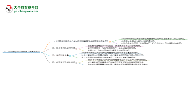 2025年華南農(nóng)業(yè)大學(xué)成考工商管理專業(yè)學(xué)歷花錢能買到嗎？思維導(dǎo)圖