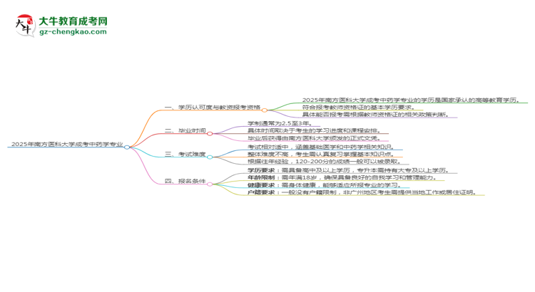 2025年南方醫(yī)科大學(xué)成考中藥學(xué)專業(yè)學(xué)歷能報考教資嗎？思維導(dǎo)圖