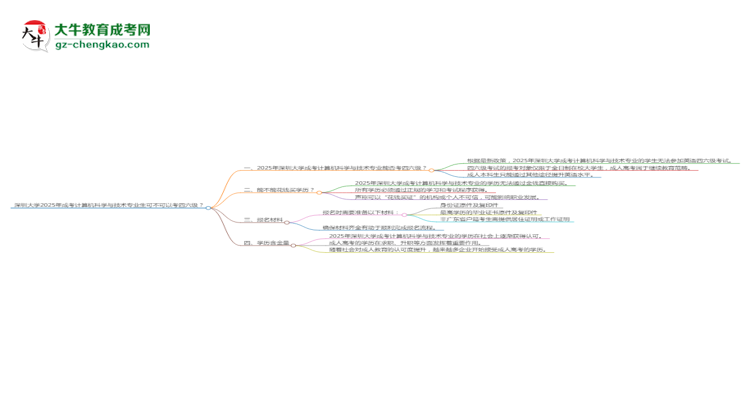 深圳大學2025年成考計算機科學與技術專業(yè)生可不可以考四六級？思維導圖