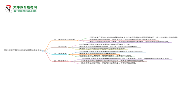 2025年南方醫(yī)科大學成考康復治療學專業(yè)學歷花錢能買到嗎？思維導圖