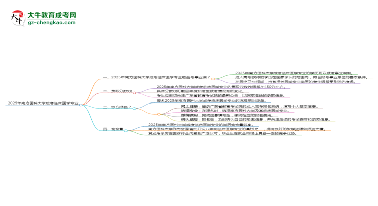 2025年南方醫(yī)科大學(xué)成考臨床醫(yī)學(xué)專業(yè)能考事業(yè)編嗎？思維導(dǎo)圖
