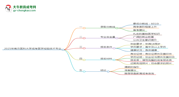 2025年南方醫(yī)科大學(xué)成考醫(yī)學(xué)檢驗(yàn)技術(shù)專業(yè)錄取分?jǐn)?shù)線是多少？思維導(dǎo)圖