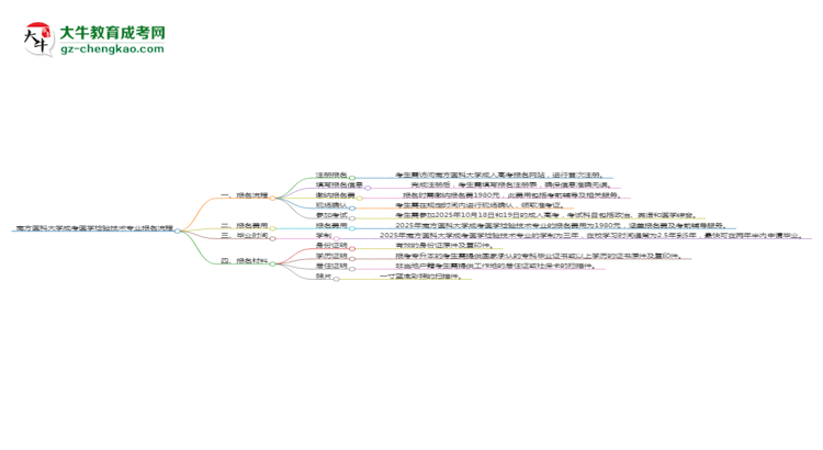 南方醫(yī)科大學(xué)成考醫(yī)學(xué)檢驗技術(shù)專業(yè)2025年報名流程思維導(dǎo)圖
