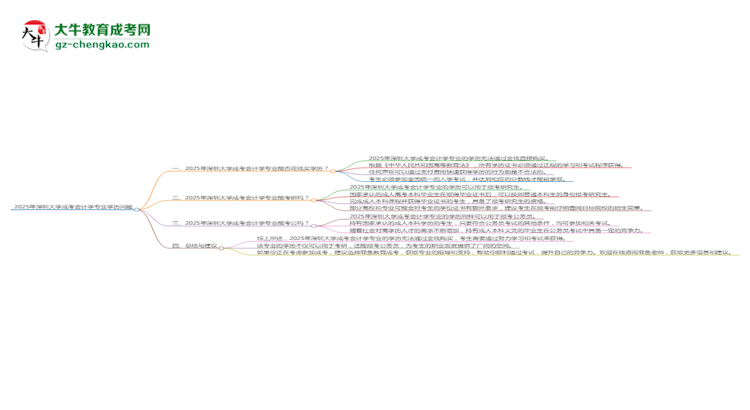 2025年深圳大學(xué)成考會(huì)計(jì)學(xué)專業(yè)學(xué)歷花錢能買到嗎？思維導(dǎo)圖