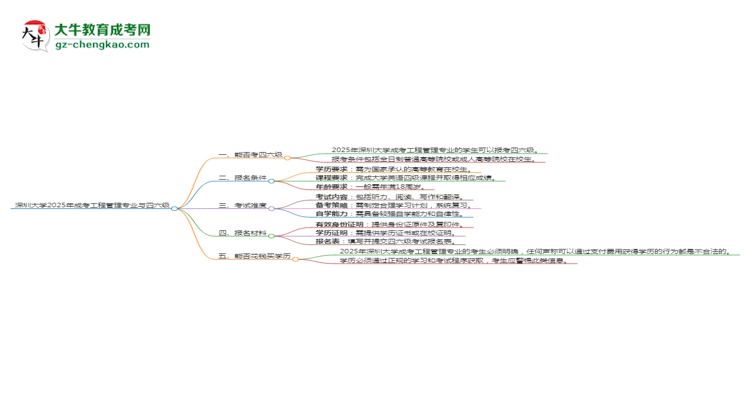 深圳大學(xué)2025年成考工程管理專業(yè)生可不可以考四六級？思維導(dǎo)圖