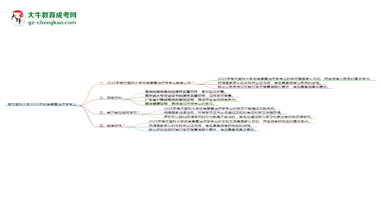 南方醫(yī)科大學(xué)2025年成考康復(fù)治療學(xué)專業(yè)學(xué)歷能考公嗎？思維導(dǎo)圖