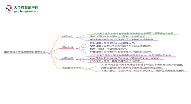 南方醫(yī)科大學2025年成考醫(yī)學影像學專業(yè)學歷能考公嗎？思維導圖