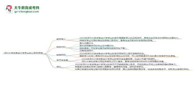 深圳大學2025年成考會計學專業(yè)學歷能考公嗎？思維導圖