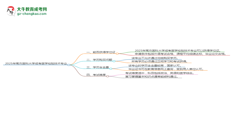 2025年南方醫(yī)科大學(xué)成考醫(yī)學(xué)檢驗(yàn)技術(shù)專(zhuān)業(yè)能拿學(xué)位證嗎？思維導(dǎo)圖