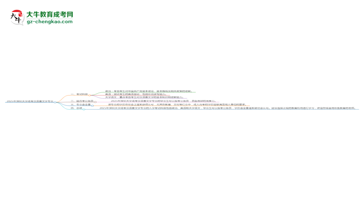2025年深圳大學(xué)成考漢語言文學(xué)專業(yè)入學(xué)考試科目有哪些？思維導(dǎo)圖