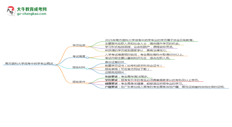 南方醫(yī)科大學(xué)成考中藥學(xué)專業(yè)是全日制的嗎？（2025最新）思維導(dǎo)圖