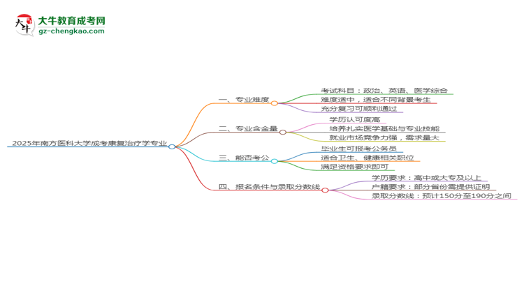 2025年南方醫(yī)科大學(xué)成考康復(fù)治療學(xué)專業(yè)難不難？思維導(dǎo)圖