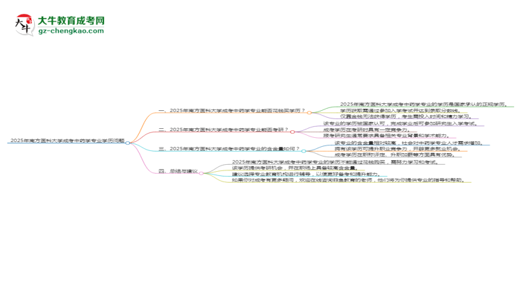 2025年南方醫(yī)科大學(xué)成考中藥學(xué)專業(yè)學(xué)歷花錢能買到嗎？思維導(dǎo)圖