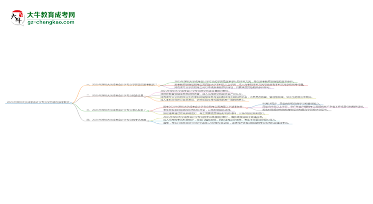 2025年深圳大學(xué)成考會計學(xué)專業(yè)學(xué)歷能報考教資嗎？思維導(dǎo)圖