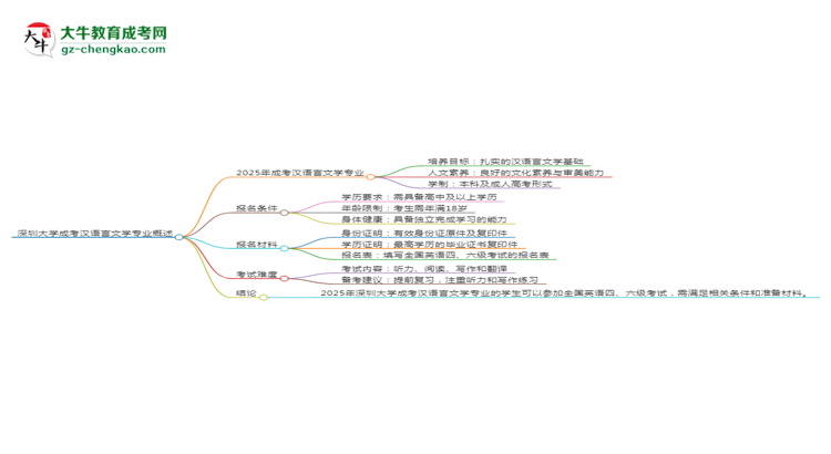 深圳大學(xué)2025年成考漢語(yǔ)言文學(xué)專業(yè)生可不可以考四六級(jí)？思維導(dǎo)圖