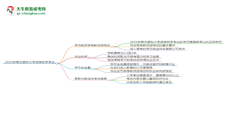 2025年南方醫(yī)科大學成考藥學專業(yè)學歷能報考教資嗎？思維導圖