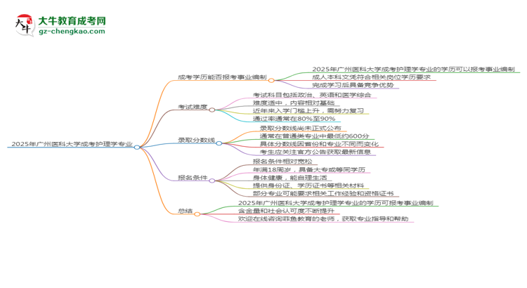 2025年廣州醫(yī)科大學(xué)成考護(hù)理學(xué)專業(yè)能考事業(yè)編嗎？思維導(dǎo)圖