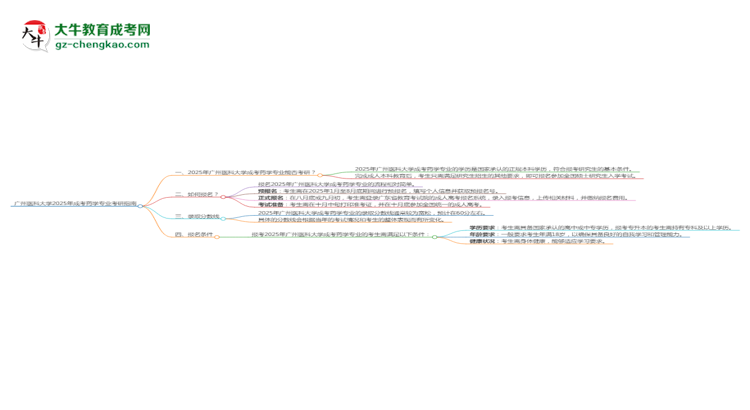 廣州醫(yī)科大學(xué)2025年成考藥學(xué)專業(yè)能考研究生嗎？思維導(dǎo)圖
