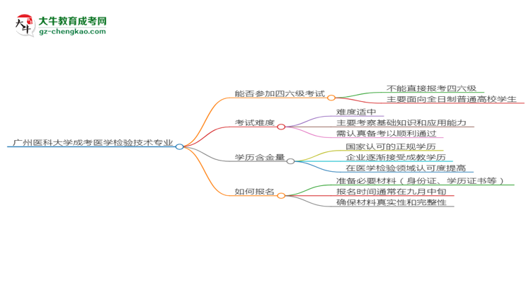 廣州醫(yī)科大學(xué)2025年成考醫(yī)學(xué)檢驗(yàn)技術(shù)專(zhuān)業(yè)生可不可以考四六級(jí)？思維導(dǎo)圖