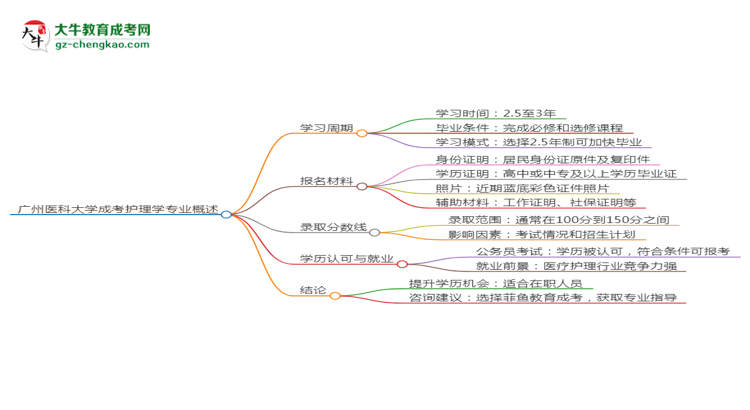 廣州醫(yī)科大學成考護理學專業(yè)需多久完成并拿證？（2025年新）思維導圖