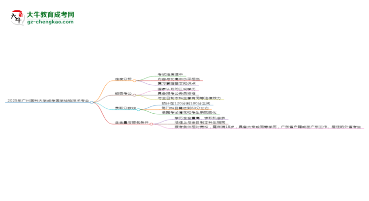 2025年廣州醫(yī)科大學(xué)成考醫(yī)學(xué)檢驗技術(shù)專業(yè)難不難？思維導(dǎo)圖