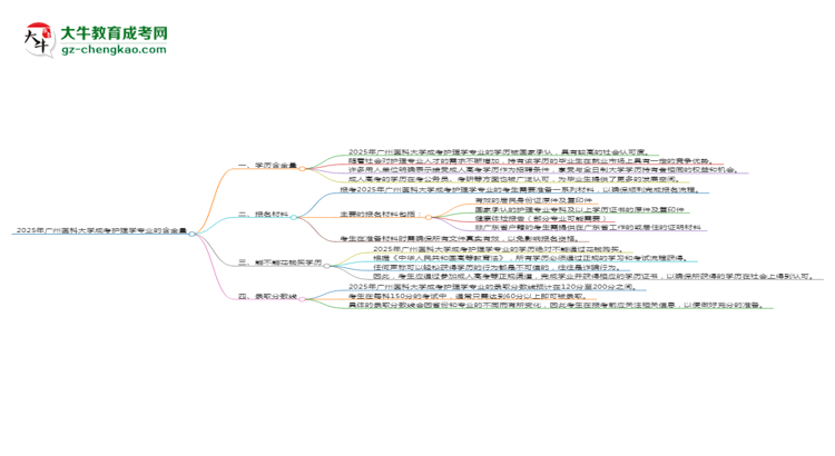 2025年廣州醫(yī)科大學(xué)成考護(hù)理學(xué)專業(yè)學(xué)歷的含金量怎么樣？思維導(dǎo)圖