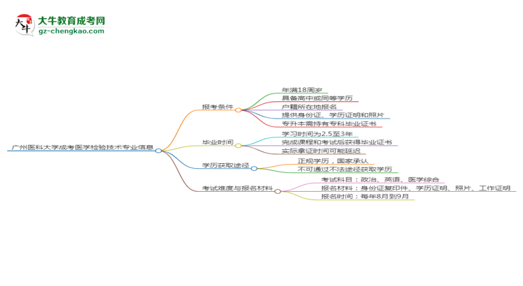 廣州醫(yī)科大學(xué)2025年成考醫(yī)學(xué)檢驗(yàn)技術(shù)專業(yè)報(bào)考條件是什么思維導(dǎo)圖