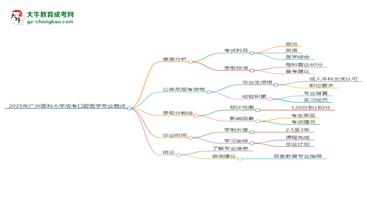 2025年廣州醫(yī)科大學(xué)成考口腔醫(yī)學(xué)專業(yè)難不難？思維導(dǎo)圖