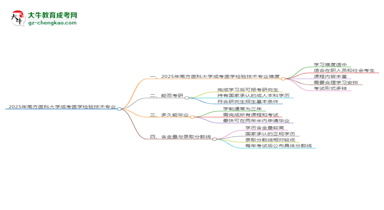 2025年南方醫(yī)科大學(xué)成考醫(yī)學(xué)檢驗技術(shù)專業(yè)難不難？思維導(dǎo)圖