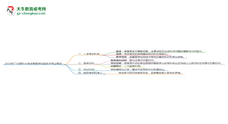 2025年廣州醫(yī)科大學(xué)成考醫(yī)學(xué)檢驗(yàn)技術(shù)專業(yè)入學(xué)考試科目有哪些？思維導(dǎo)圖