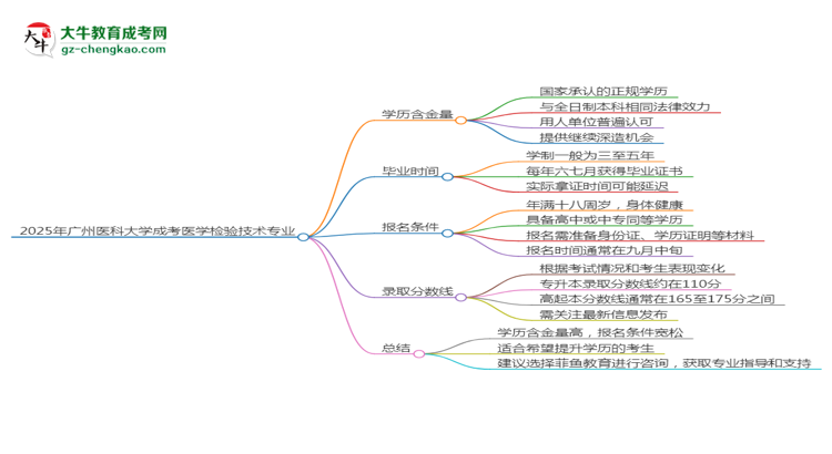 2025年廣州醫(yī)科大學(xué)成考醫(yī)學(xué)檢驗(yàn)技術(shù)專業(yè)學(xué)歷的含金量怎么樣？思維導(dǎo)圖
