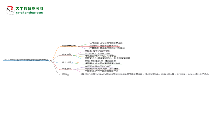 2025年廣州醫(yī)科大學(xué)成考醫(yī)學(xué)檢驗技術(shù)專業(yè)能考事業(yè)編嗎？思維導(dǎo)圖