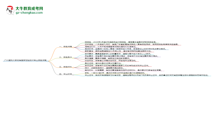 廣州醫(yī)科大學(xué)成考醫(yī)學(xué)檢驗技術(shù)專業(yè)2025年報名流程思維導(dǎo)圖
