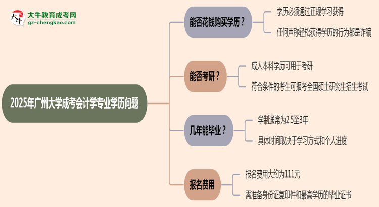 2025年廣州大學(xué)成考會計(jì)學(xué)專業(yè)學(xué)歷花錢能買到嗎？思維導(dǎo)圖