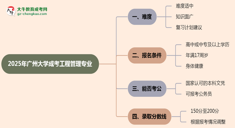 2025年廣州大學(xué)成考工程管理專業(yè)難不難？思維導(dǎo)圖