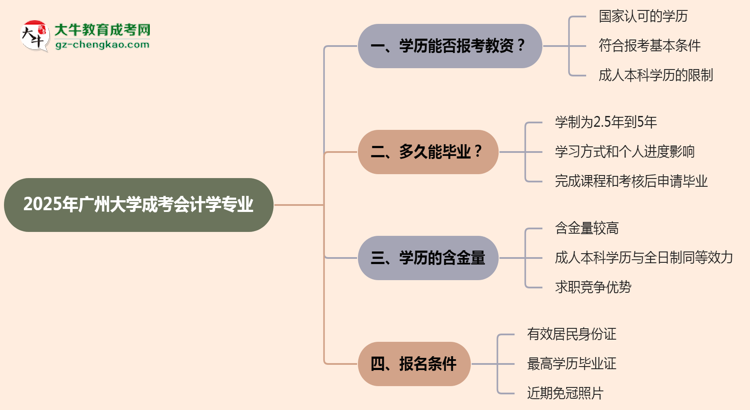 2025年廣州大學成考會計學專業(yè)學歷能報考教資嗎？思維導圖