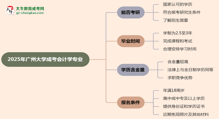 廣州大學(xué)2025年成考會(huì)計(jì)學(xué)專業(yè)能考研究生嗎？思維導(dǎo)圖